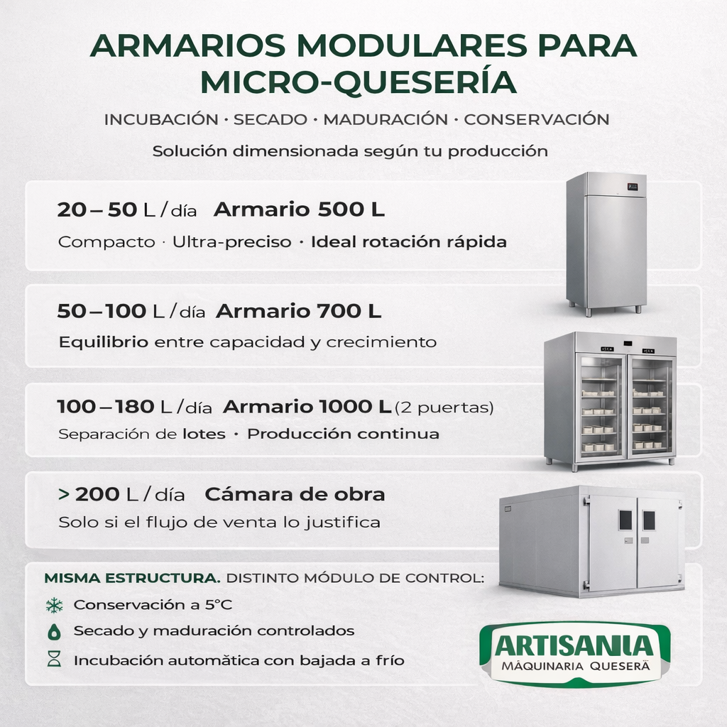 tabla de tipos de armarios para micro-queseros y cámara de maduración para queserias artesanales